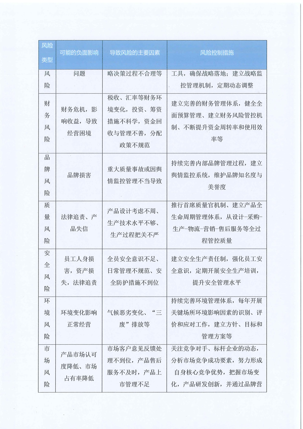 2024年企業(yè)社會責(zé)任報告-16.jpg